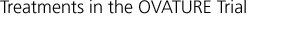 Treatments in the OVATURE Trial